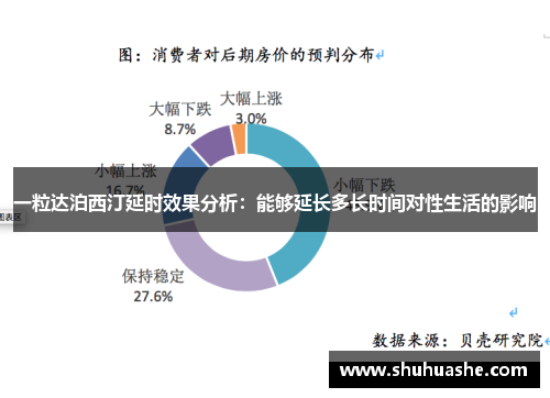 一粒达泊西汀延时效果分析：能够延长多长时间对性生活的影响